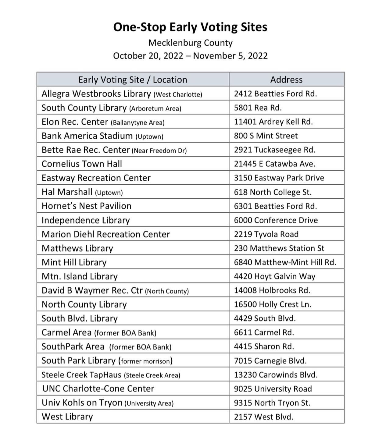 EV Sites